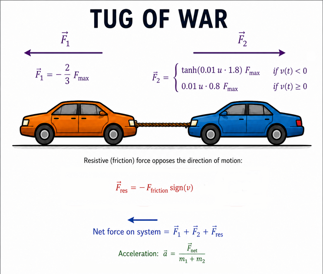 Interpretation of the Awesome.AI thought simulation mechanics